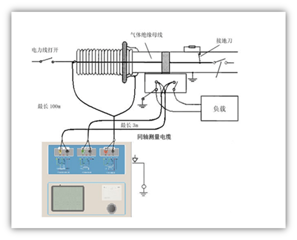 CTP-1000B對(duì)GIS(SF6)開(kāi)關上(shàng)的(de)CT測試時(shí)的(de)接線方式