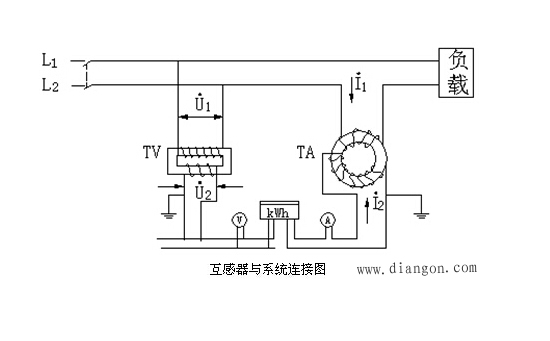 電(diàn)壓互感器(qì)測試儀的(de)工(gōng)作(zuò)原理(lǐ)及特性