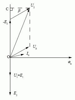 向量關系圖