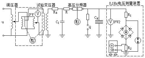 調幅機(jī)械整流式O.1Hz高(gāo)壓發生(shēng)裝置