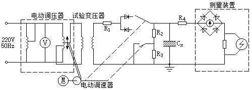 調幅矽整流式O.1Hz高(gāo)壓發生(shēng)裝置