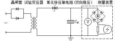 電(diàn)子(zǐ)式O.1Hz高(gāo)壓發生(shēng)裝置