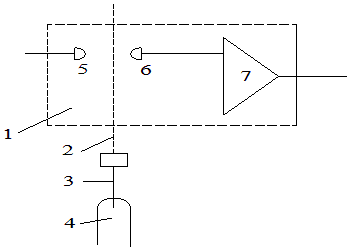 光(guāng)電(diàn)測速結構示意圖