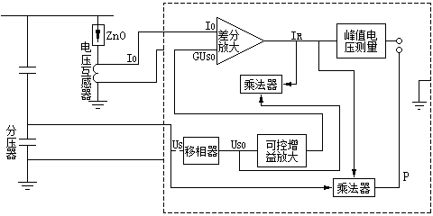 LCD-4阻性電(diàn)流測量儀基本原理(lǐ)