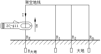 鉗形接地(dì)電(diàn)阻測量儀測量原理(lǐ)