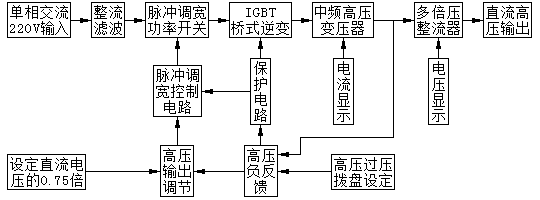 多(duō)倍壓串聯式直流高(gāo)壓試驗裝置原理(lǐ)框圖