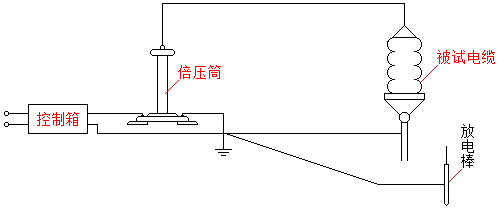 直流耐壓試驗的(de)接線圖