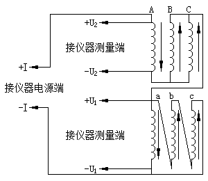 變壓器(qì)繞組直流電(diàn)阻測量接線圖