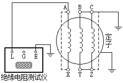 定子(zǐ)絕緣電(diàn)阻測量示意圖