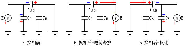 繞組相(xiàng)間(jiān)電(diàn)容對(duì)絕緣電(diàn)阻測量的(de)影(yǐng)響示意圖