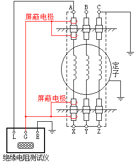 對(duì)套管洩漏電(diàn)流進行(xíng)屏蔽的(de)接線圖