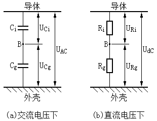在交流電(diàn)壓和(hé)直流電(diàn)壓下(xià)繞組端部絕緣的(de)電(diàn)壓分(fēn)布圖