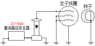 發電(diàn)機(jī)直流耐壓試驗接線圖