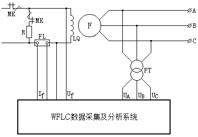 發電(diàn)機(jī)空(kōng)載特性試驗原理(lǐ)圖