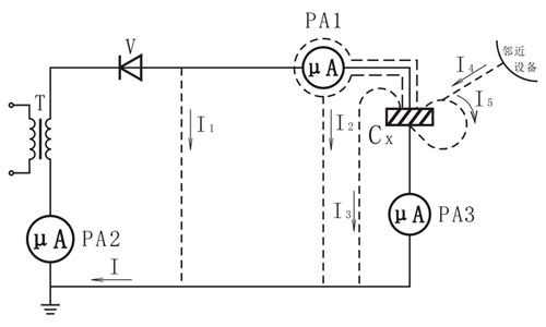 高(gāo)壓引線對(duì)地(dì)雜(zá)散電(diàn)流及表面洩露電(diàn)流示意圖