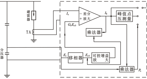 LCD—4型阻性電(diàn)流檢測儀測試原理(lǐ)框圖