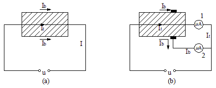 通(tōng)過被試設備的(de)體(tǐ)積洩漏電(diàn)流和(hé)表面洩漏電(diàn)流及消除示意圖