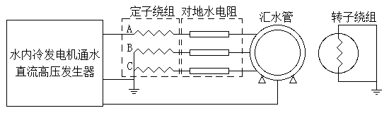 定子(zǐ)繞組直流耐壓試驗接線圖