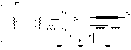 電(diàn)容型電(diàn)流互感器(qì)電(diàn)容量和(hé)介質損耗因素（tanδ）測量接線圖