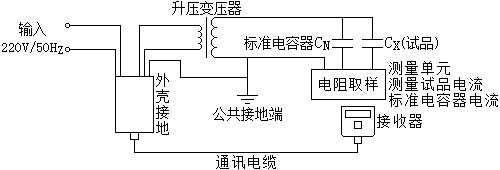 角差法示意圖