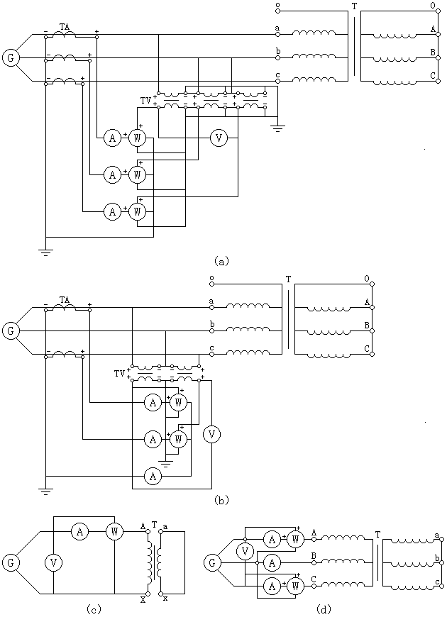 路(lù)阻抗及負載損耗測量接線圖