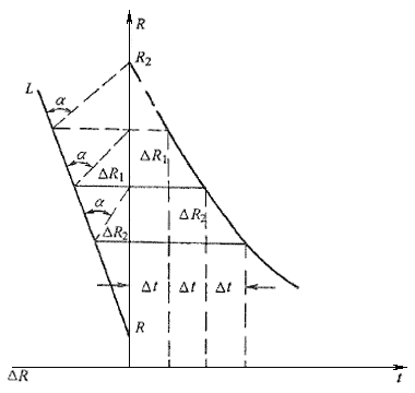 确定切斷電(diàn)源瞬間(jiān)熱(rè)電(diàn)阻和(hé)油平均溫度的(de)方法