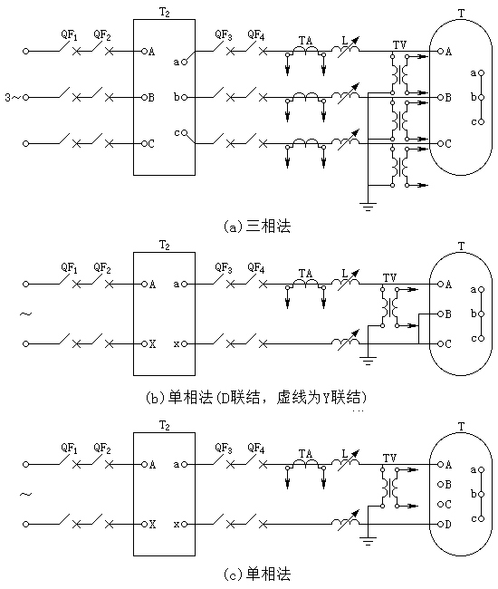 三相(xiàng)變壓器(qì)短(duǎn)路(lù)試驗線路(lù)圖