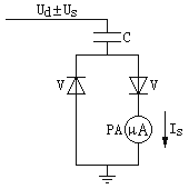 用(yòng)點同期和(hé)整流電(diàn)路(lù)測量波紋