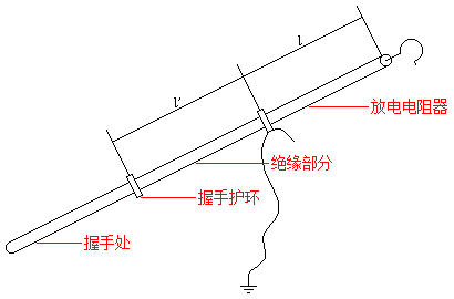 放(fàng)電(diàn)棒的(de)尺寸
