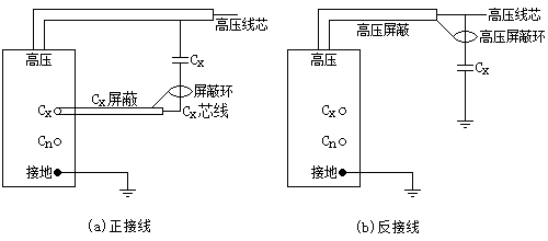 數(shù)字化(huà)測量儀原理(lǐ)接線圖