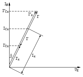 用(yòng)移相(xiàng)電(diàn)源時(shí)的(de)電(diàn)流相(xiàng)量圖