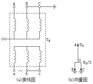 三相(xiàng)變壓器(qì)星形邊單相(xiàng)加壓試驗接線圖和(hé)相(xiàng)量圖