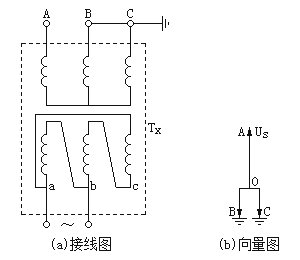 三相(xiàng)變壓器(qì)三角形邊單相(xiàng)加壓試驗接線圖和(hé)相(xiàng)量圖