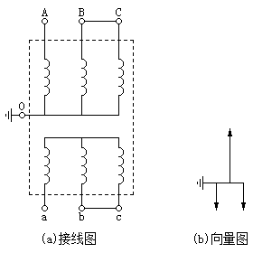 三相(xiàng)變壓器(qì)星形邊單相(xiàng)加壓試驗接線圖和(hé)相(xiàng)量圖