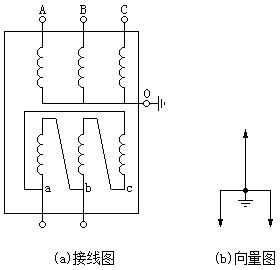 三相(xiàng)變壓器(qì)三角形邊單相(xiàng)加壓試驗接線圖和(hé)相(xiàng)量圖