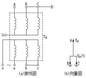 三相(xiàng)變壓器(qì)低(dī)壓側單相(xiàng)加壓試驗接線圖和(hé)相(xiàng)量圖