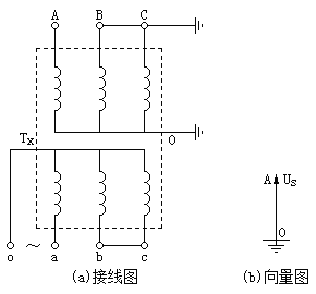三相(xiàng)變壓器(qì)星形側單相(xiàng)加壓試驗接線圖和(hé)相(xiàng)量圖
