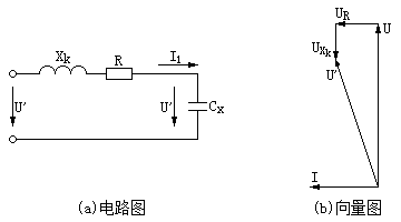 試驗變壓器(qì)簡化(huà)等值電(diàn)路(lù)圖及電(diàn)壓、電(diàn)流相(xiàng)量圖