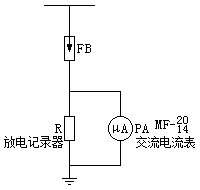 電(diàn)測量磁吹和(hé)普通(tōng)閥型避雷器(qì)的(de)原理(lǐ)接線圖