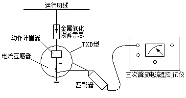 三次諧波電(diàn)流型洩漏電(diàn)流測試儀原理(lǐ)接線圖