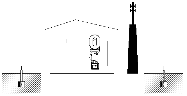 機(jī)房(fáng)、發射塔接地(dì)電(diàn)阻的(de)測量方法