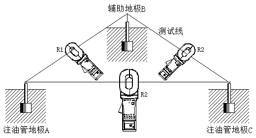 儲油罐、裝卸點接地(dì)電(diàn)阻的(de)測量方法