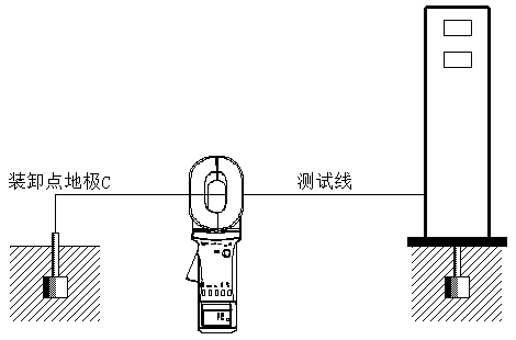 加油機(jī)接地(dì)電(diàn)阻的(de)測量方法