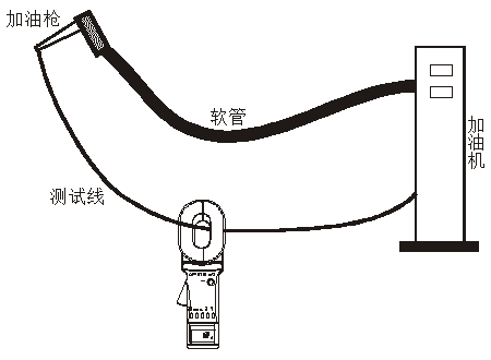 加油機(jī)輸油軟管連接電(diàn)阻的(de)測量方法