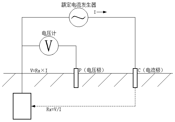 接地(dì)電(diàn)阻測試儀測試原理(lǐ)圖