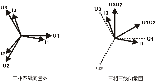 三相(xiàng)四線向量圖與三相(xiàng)三線向量圖