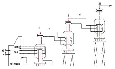 串激試驗變壓器(qì)使用(yòng)接線方法示意圖