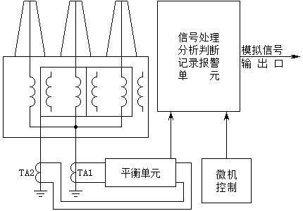 電(diàn)力變壓器(qì)在線監測系統接線原理(lǐ)圖