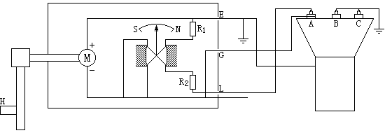 兆歐表測量絕緣電(diàn)阻