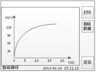 變頻(pín)式互感器(qì)綜合測試儀勵磁曲線界面